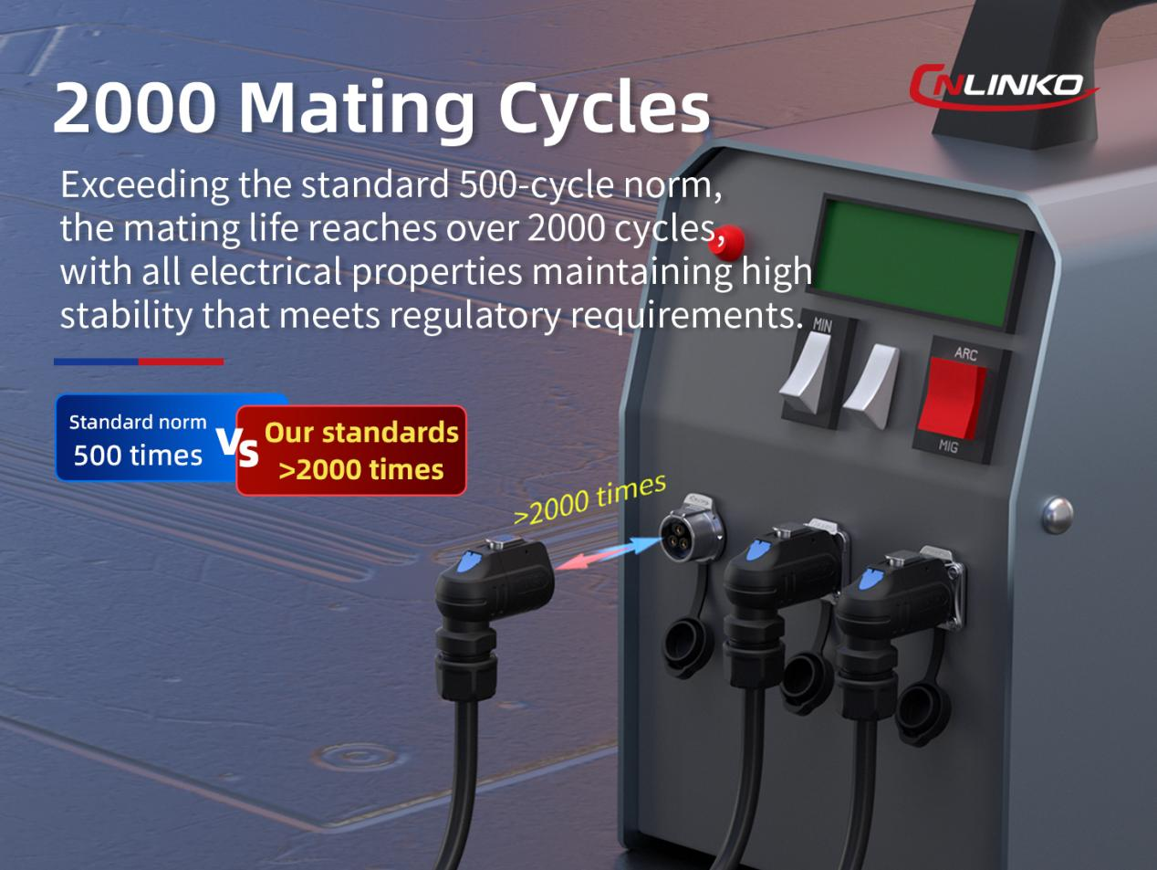 &ge;2000 Mating Cycles Far Exceeding Conventional Standards